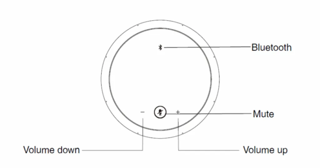 Trạng thái đèn LED trên Yealink CP50