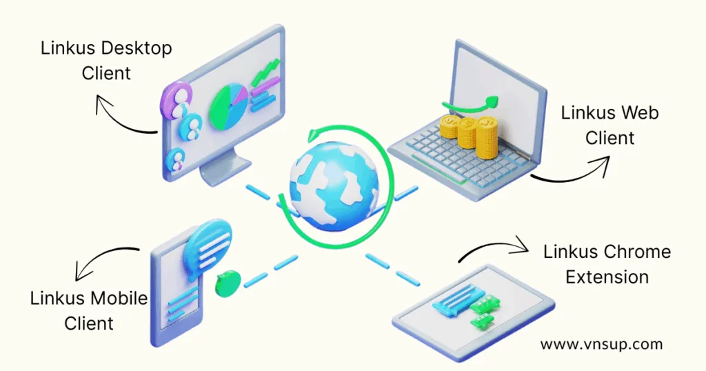 Ứng dụng đa nền tảng