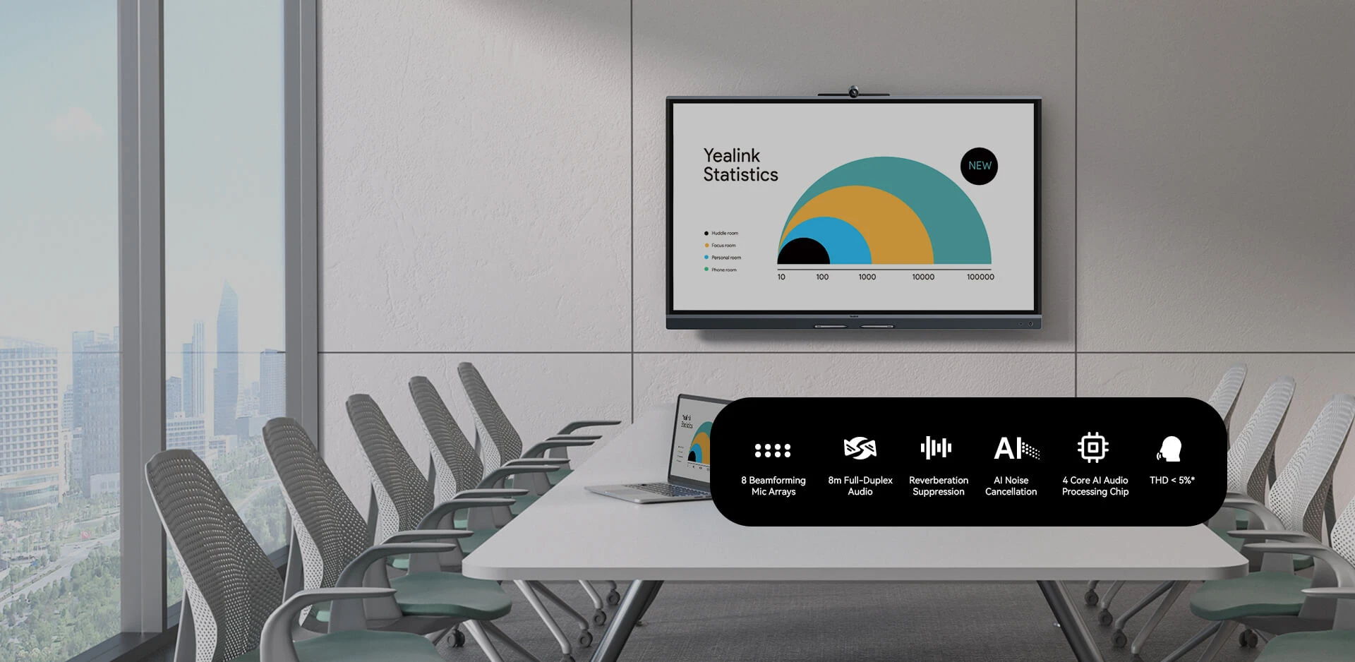 Âm thanh trong trẻo MeetingBoard C
