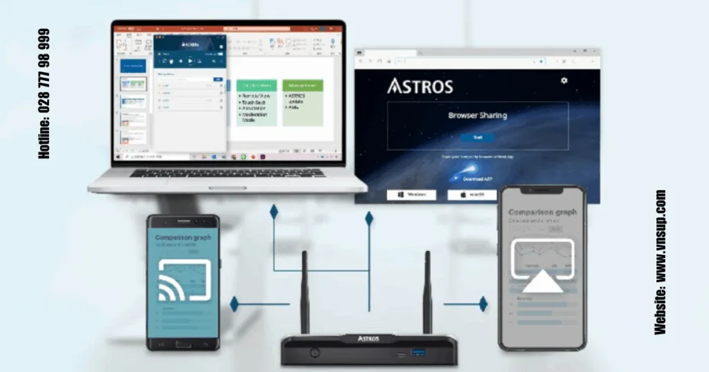 Astros AS-201 cho phép nhiều thiết bị kết nối đồng thời