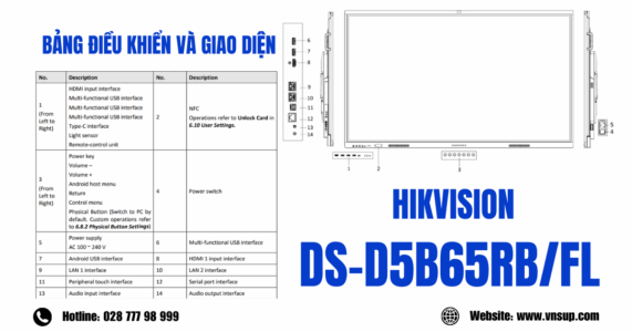 Bảng điều khiển và giao diện của Hikvision DS-D5B65RB/FL