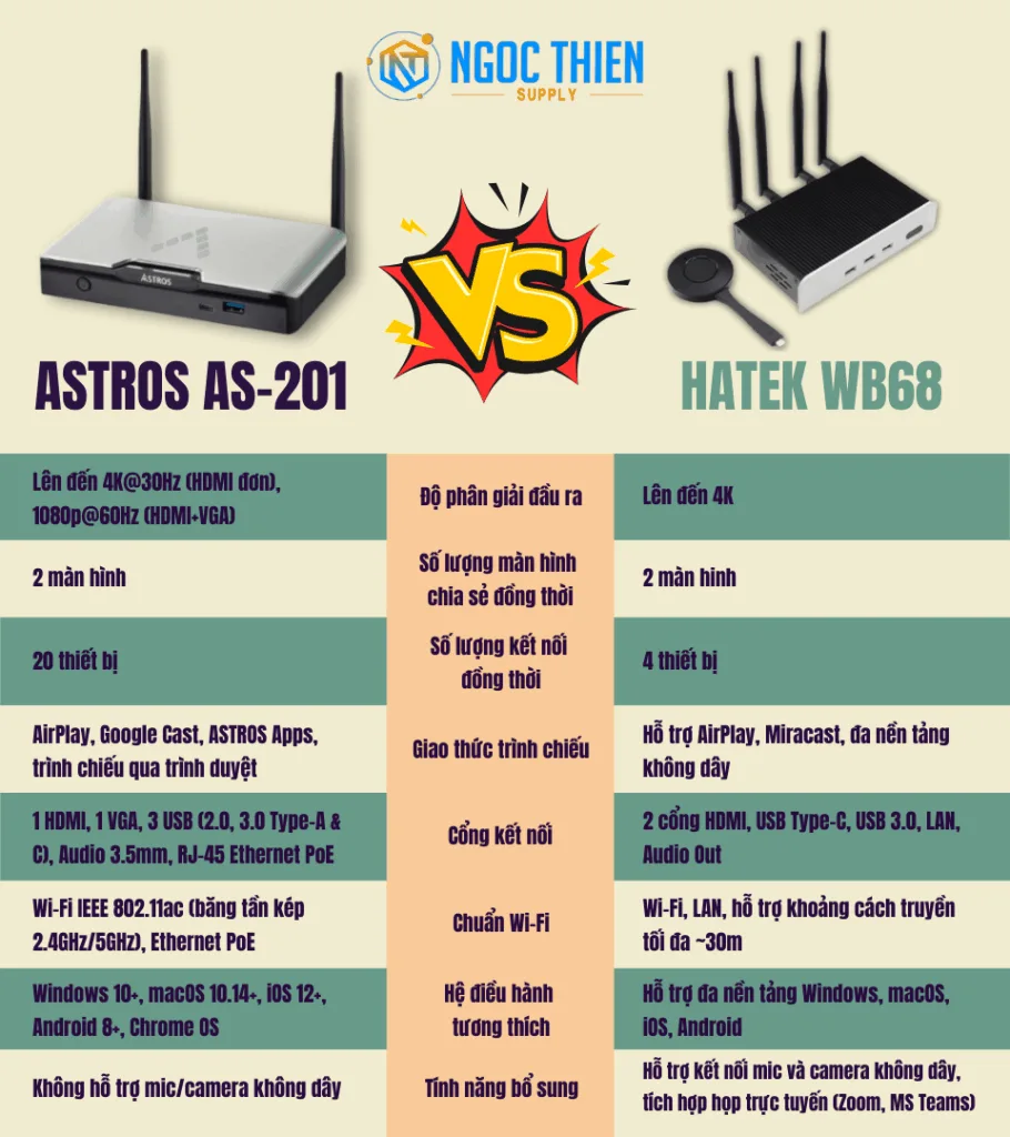 Bảng so sánh chi tiết thông số kỹ thuật của Astros AS-201 và Hatek WB68