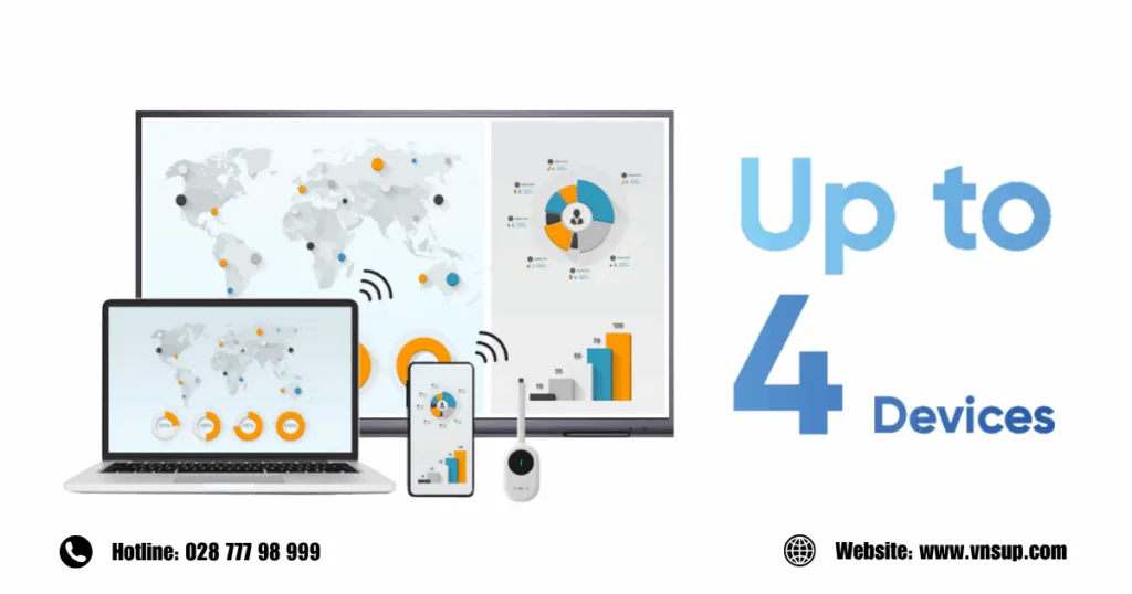 Chia sẻ cùng lúc lên đên 4 thiết bị