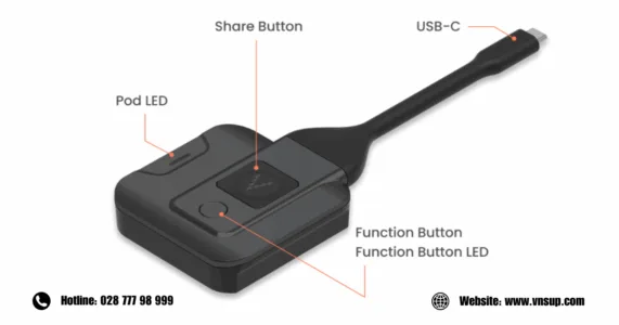Chức năng của các nút trên Pod AP2-12