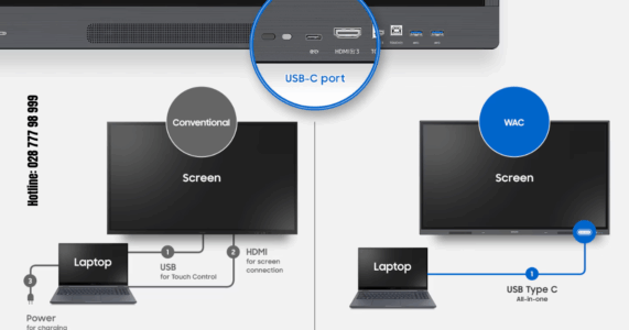 Cổng USB-C 3 trong 1 trên màn hình WAC 65 inch
