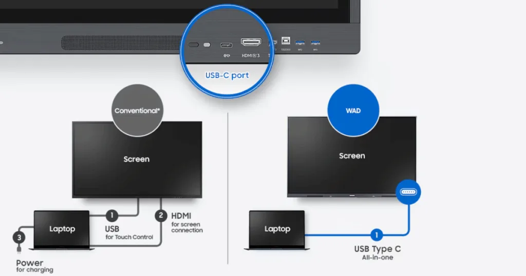 Cổng kết nối 3 trong 1 USB-C