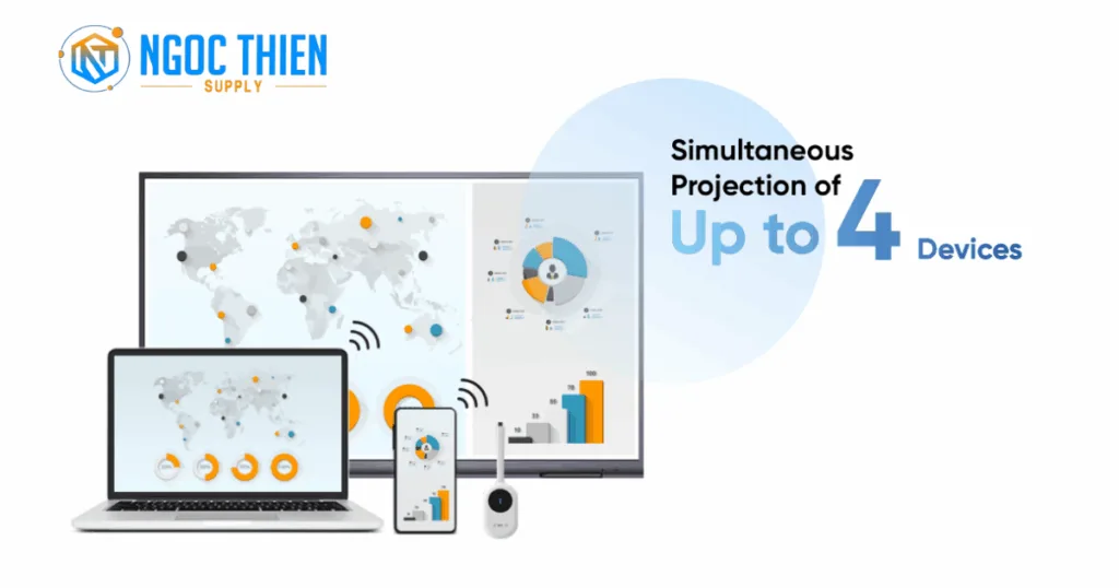 Dễ dàng chia sẻ nội dung từ nhiều thiết bị