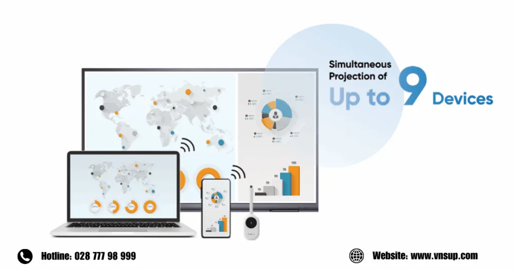 Hikvision Ultra Series trình chiếu đồng thời lên đến 9 thiết bị