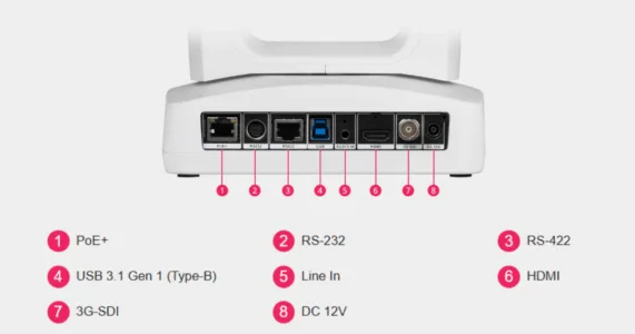 Mặt sau camera AVer PTZ310UNV2