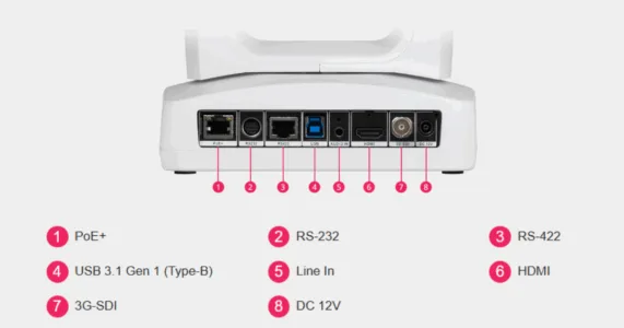 Mặt sau camera AVer PTZ310UV2