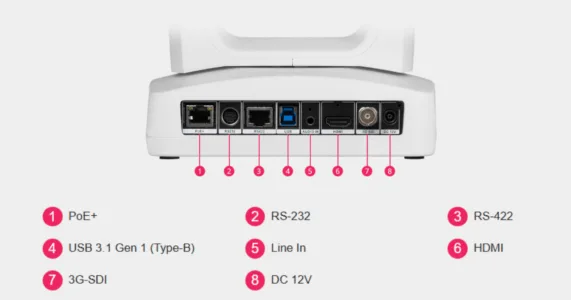 Mặt sau camera AVer PTZ330UV2