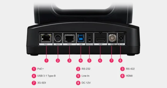 Mặt sau camera hội nghị AVer TR315