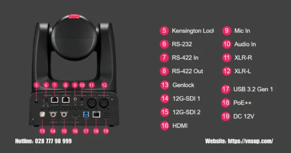 Mặt sau của Aver TR615