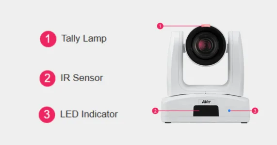 Mặt trước camera AVer PTZ310UV2