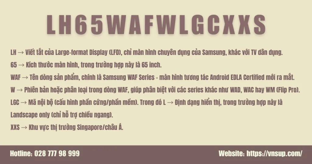 Quy ước đặt tên mã sản phẩm trong Samsung WAF Series