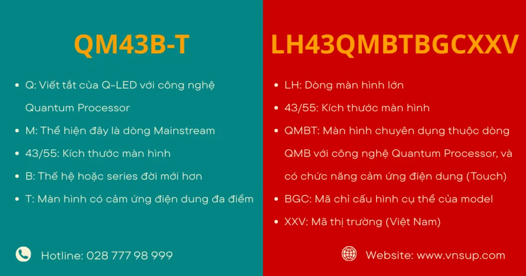 Ý nghĩa kí tự mã sản phẩm Samsung QMB-T