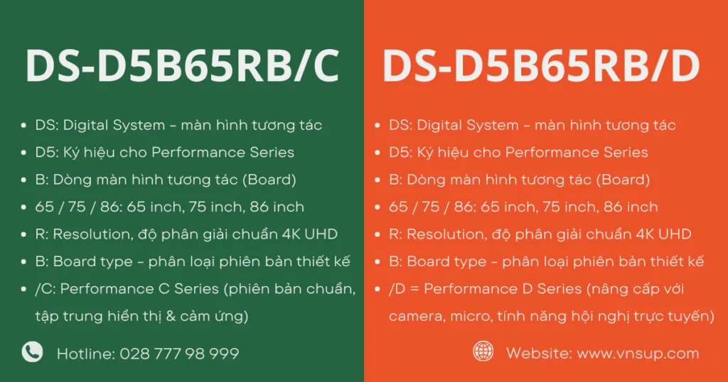 Ý nghĩa kí tự mã sản phẩm của Hikvision Performance Series