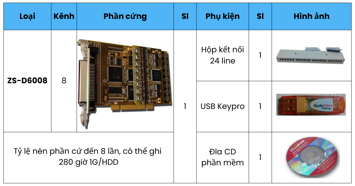 Bộ phụ kiện của card Zibosoft ZS-6008