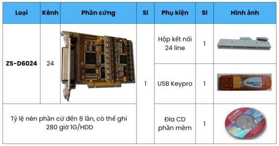 Bộ phụ kiện của card Zibosoft ZS-6024