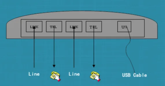 Cách kết nối Zibosort ZS-U3002 qua USB mặt sau