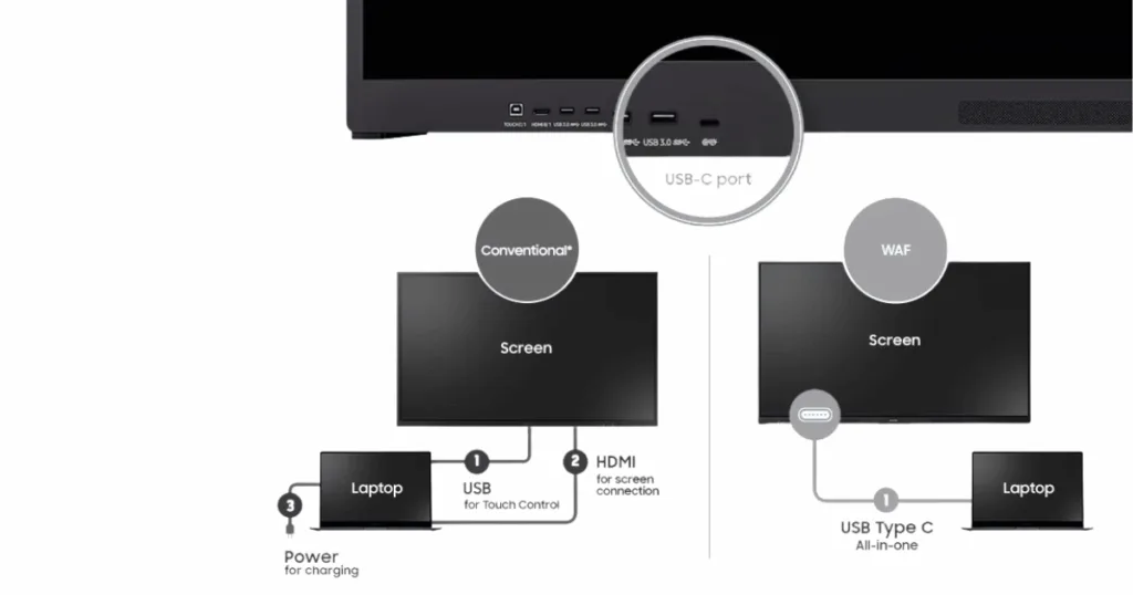 Cổng USB-C 3 trong 1