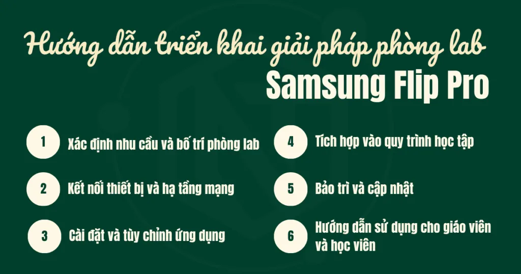 Hướng dẫn triển khai giải pháp phòng lab với Samsung Flip Pro