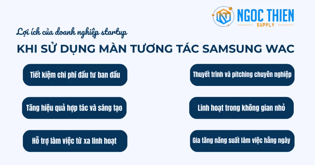 Lợi ích của doanh nghiệp startup khi sử dụng màn tương tác Samsung WAC