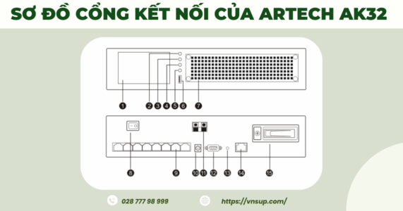 Sơ đồ cổng kết nối của AK32