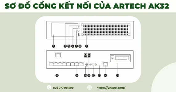 Sơ đồ cổng kết nối của AK32