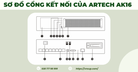 Sơ đồ cổng kết nối của ARTECH AK16