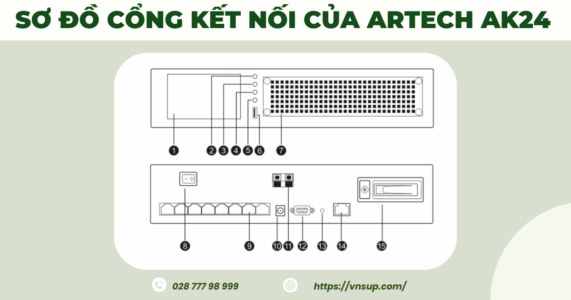 Sơ đồ cổng kết nối của ARTECH AK24