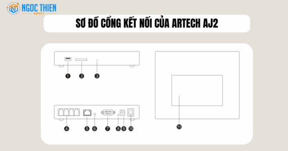 Sơ đồ cổng kết nối của máy ghi âm điện thoại ARTECH AJ2