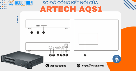 Sơ đồ cổng kết nối của máy ghi âm điện thoại SIP VOIP ARTECH AQS1