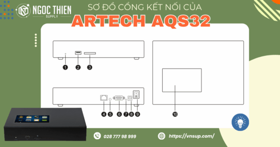 Sơ đồ cổng kết nối của máy ghi âm điện thoại SIP VOIP ARTECH AQS32