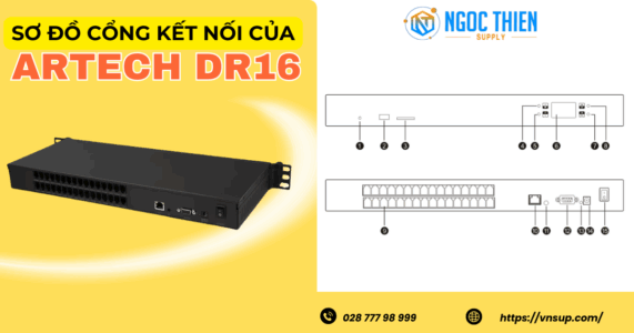 Sơ đồ cổng kết nối của máy ghi âm điện thoại analog 16 line ARTECH DR16