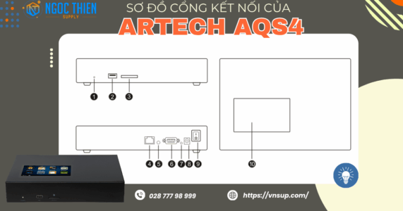 Sơ đồ cổng kết nối máy ghi âm điện thoại SIP VOIP 4 line ARTECH AQS4