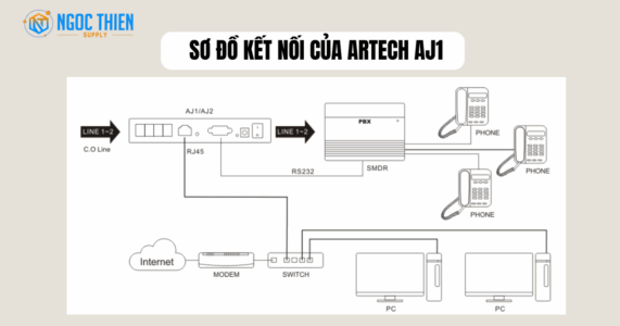 Sơ đồ hệ thống kết nối Máy ghi âm điện thoại ARTECH AJ1