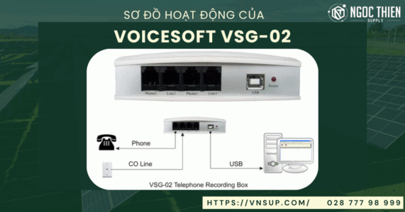 Sơ đồ hoạt động của VoiceSoft VSG-02
