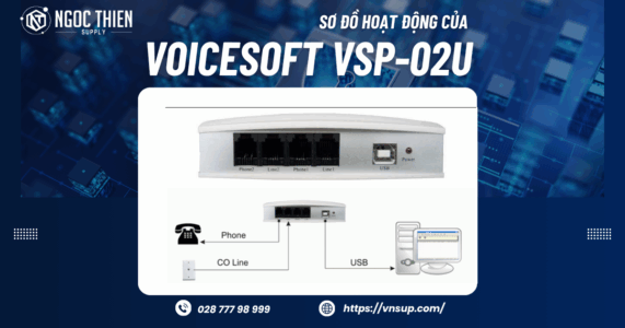 Sơ đồ hoạt động của VoiceSoft VSP-02U