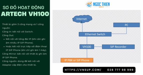Sơ đồ hoạt động của bộ phân tích dữ liệu VOIP ARTECH VH100