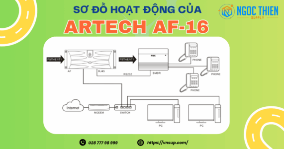 Sơ đồ hoạt động của máy ghi âm điện thoại 16 line ARTECH AF-16