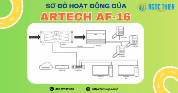 Sơ đồ hoạt động của máy ghi âm điện thoại 16 line ARTECH AF-16