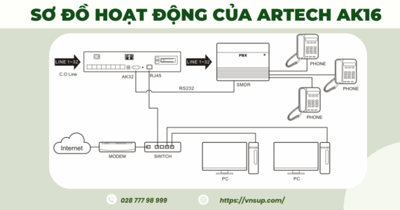 Sơ đồ hoạt động của máy ghi âm điện thoại 16 line ARTECH AK16