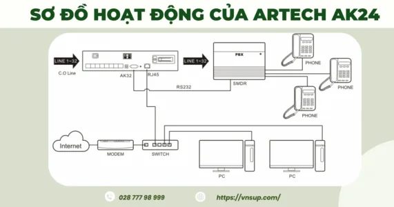 Sơ đồ hoạt động của máy ghi âm điện thoại 24 line ARTECH AK24