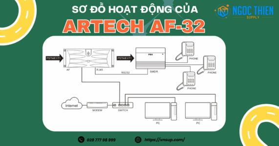 Sơ đồ hoạt động của máy ghi âm điện thoại 32 line ARTECH AF-32