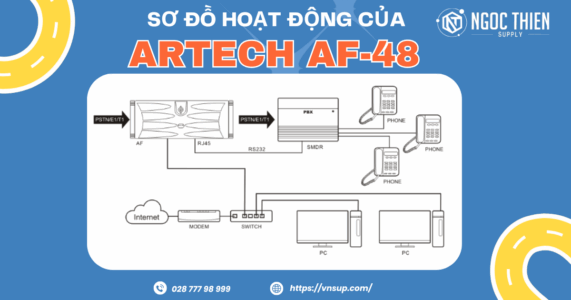 Sơ đồ hoạt động của máy ghi âm điện thoại 48 line ARTECH AF-48