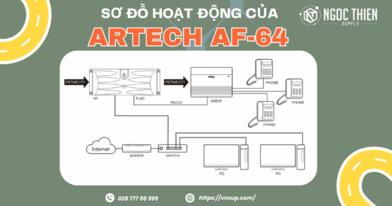 Sơ đồ hoạt động của máy ghi âm điện thoại 64 line ARTECH AF-64