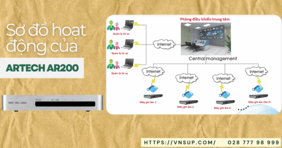 Sơ đồ hoạt động của máy ghi âm điện thoại ARTECH AR200