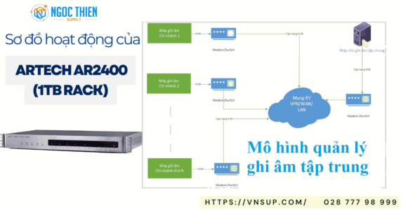 Sơ đồ hoạt động của máy ghi âm điện thoại ARTECH AR2400