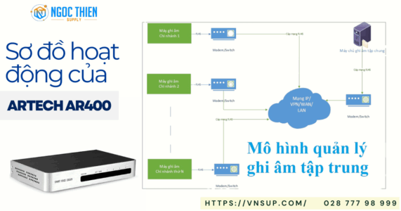 Sơ đồ hoạt động của máy ghi âm điện thoại ARTECH AR400